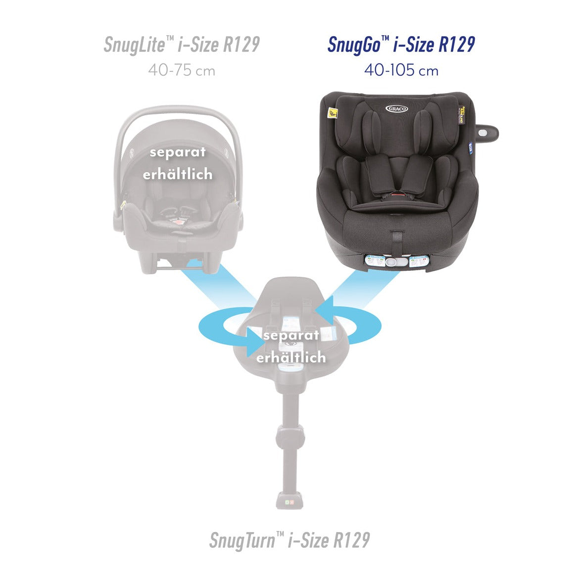 Reboarder "SnugGo™", i-Size R129, Kindersitz als 360° drehbar - GRACO Graco Children's Products